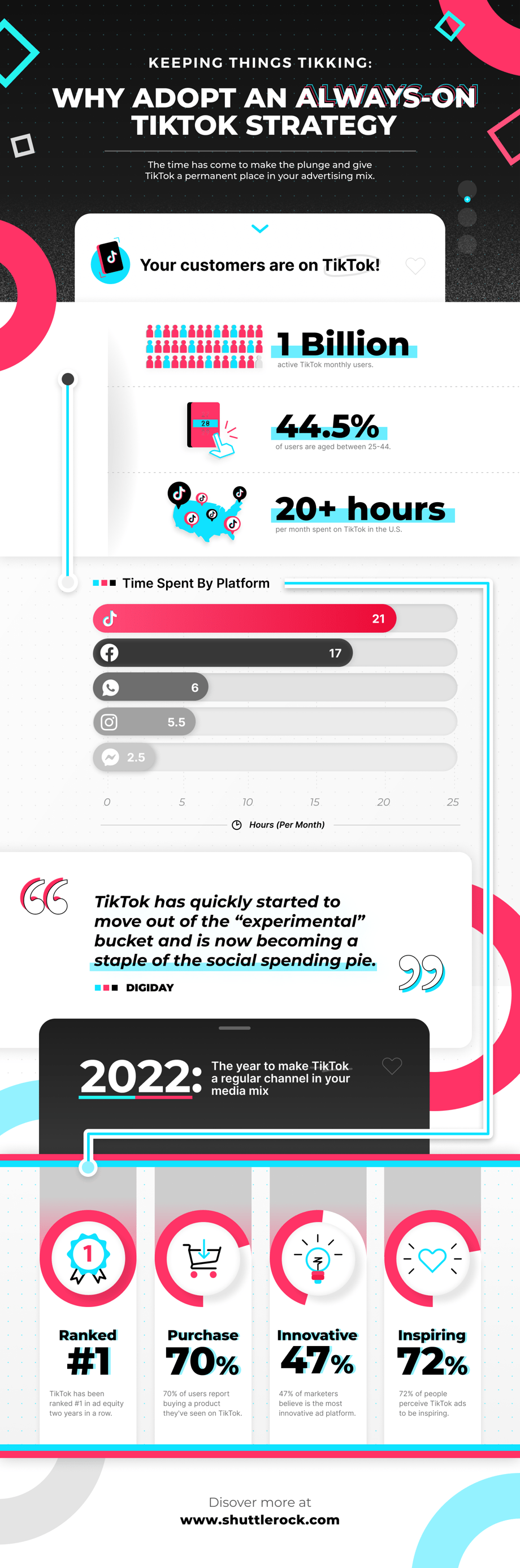 Keeping Things Ticking Why Adopt An Always On TikTok Strategy keeping-things-ticking-why-adopt-an-always-on-tiktok-strategy